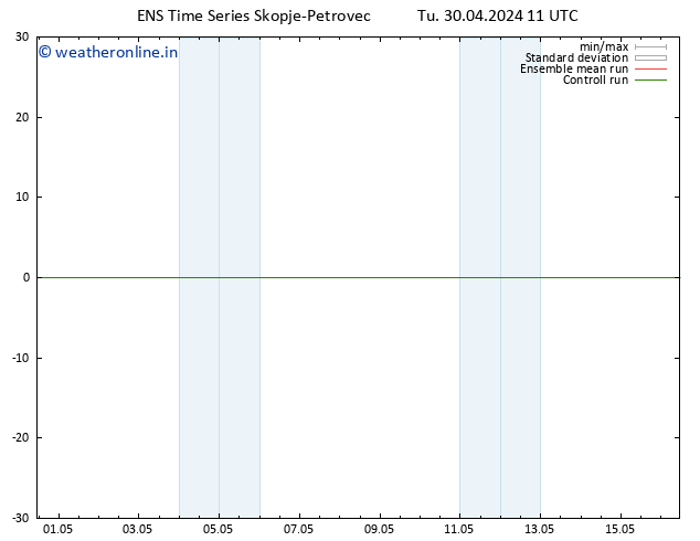 Height 500 hPa GEFS TS Tu 30.04.2024 11 UTC