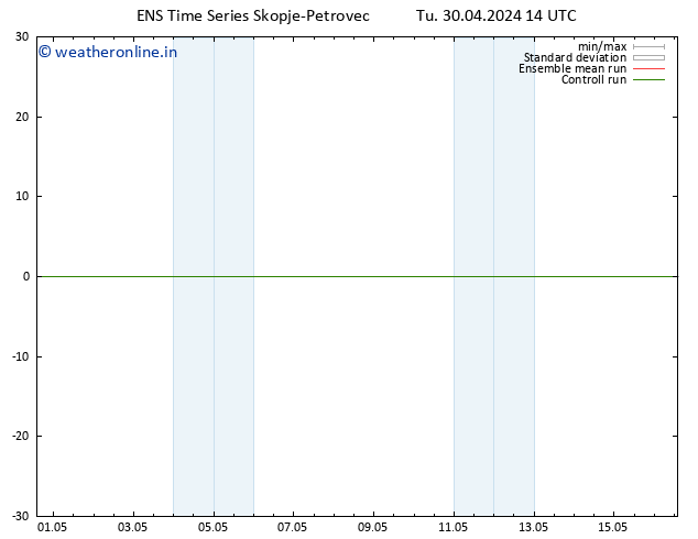 Height 500 hPa GEFS TS Tu 30.04.2024 14 UTC