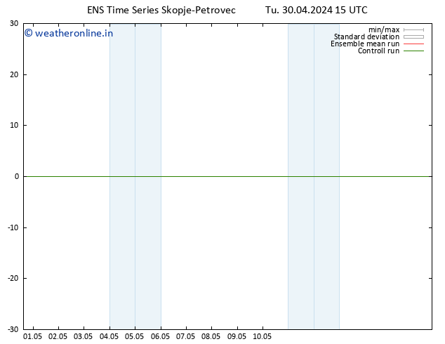 Height 500 hPa GEFS TS Tu 30.04.2024 15 UTC