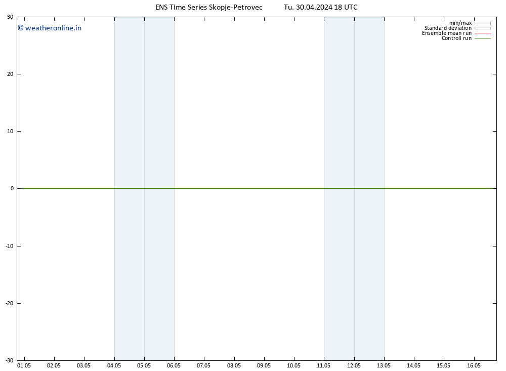 Height 500 hPa GEFS TS Tu 30.04.2024 18 UTC