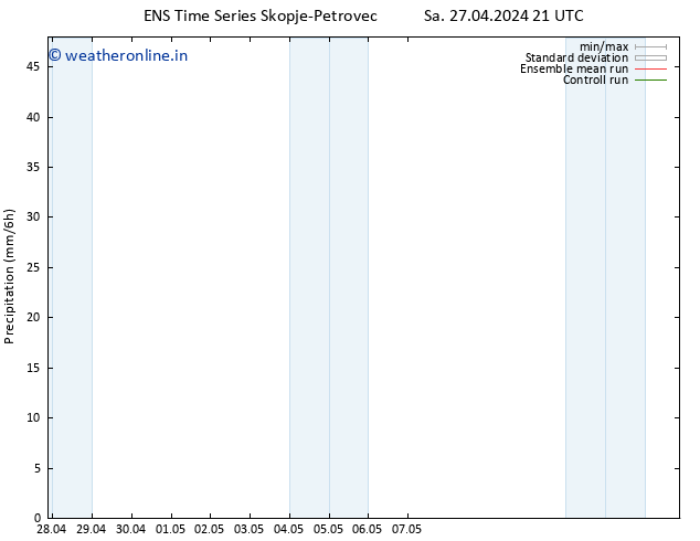 Precipitation GEFS TS Tu 30.04.2024 03 UTC