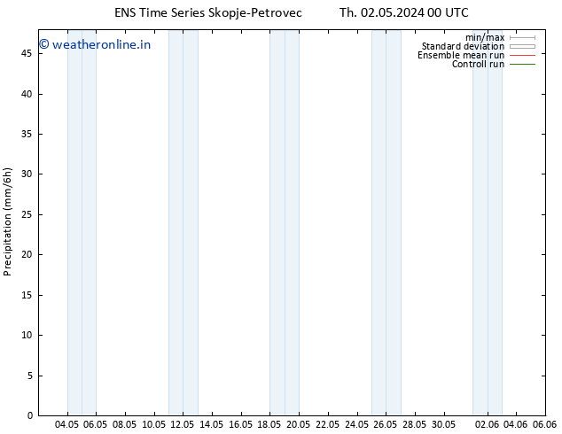 Precipitation GEFS TS Th 02.05.2024 06 UTC