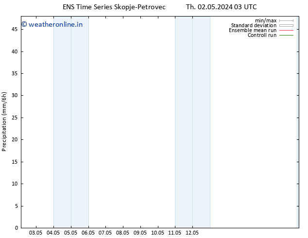 Precipitation GEFS TS Th 02.05.2024 09 UTC