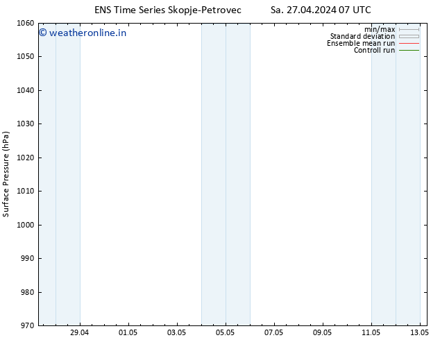 Surface pressure GEFS TS We 08.05.2024 07 UTC