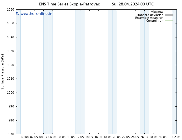 Surface pressure GEFS TS Su 28.04.2024 12 UTC