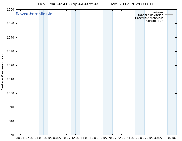Surface pressure GEFS TS Mo 29.04.2024 18 UTC