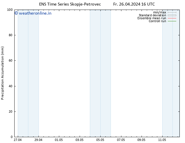 Precipitation accum. GEFS TS Fr 26.04.2024 22 UTC