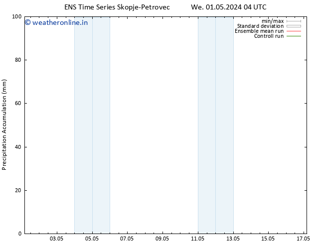 Precipitation accum. GEFS TS Th 02.05.2024 04 UTC