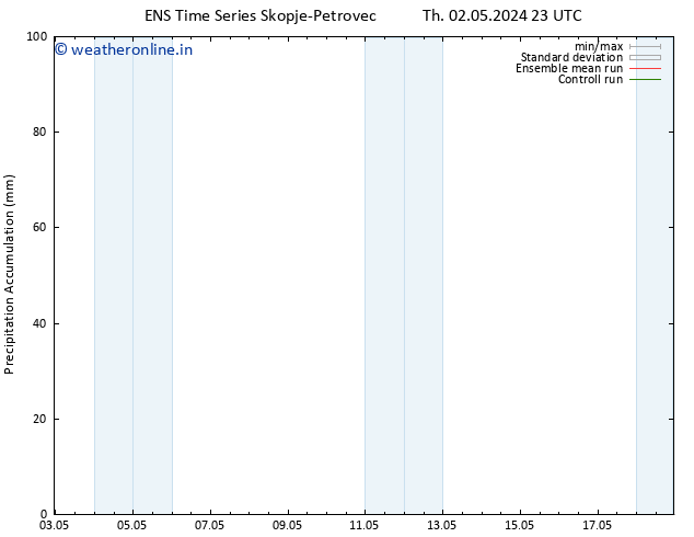 Precipitation accum. GEFS TS Fr 03.05.2024 05 UTC