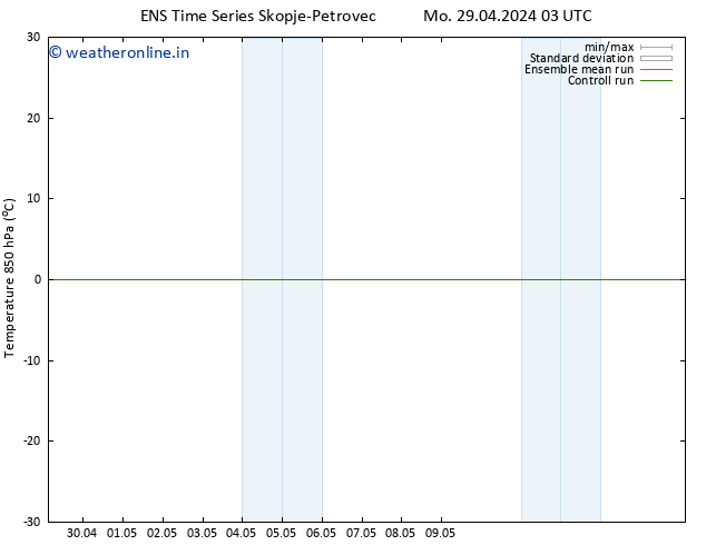 Temp. 850 hPa GEFS TS Tu 30.04.2024 21 UTC