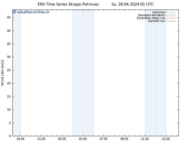 Surface wind GEFS TS Su 28.04.2024 05 UTC