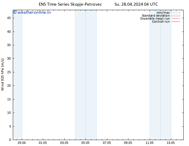 Wind 925 hPa GEFS TS Su 28.04.2024 04 UTC