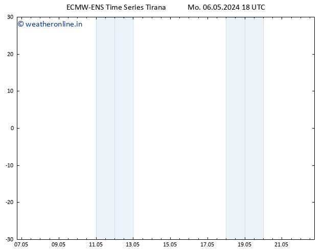 Height 500 hPa ALL TS Mo 06.05.2024 18 UTC