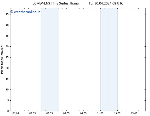 Precipitation ALL TS Tu 30.04.2024 14 UTC