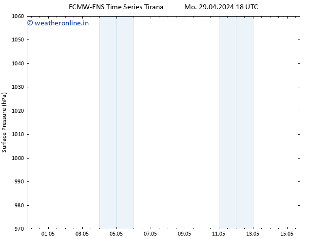 Surface pressure ALL TS Fr 03.05.2024 00 UTC