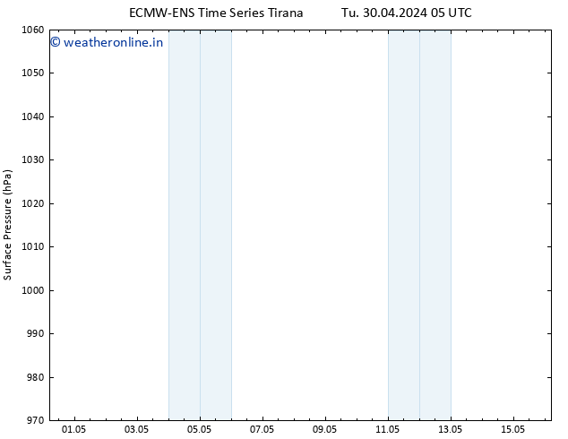 Surface pressure ALL TS Fr 10.05.2024 05 UTC