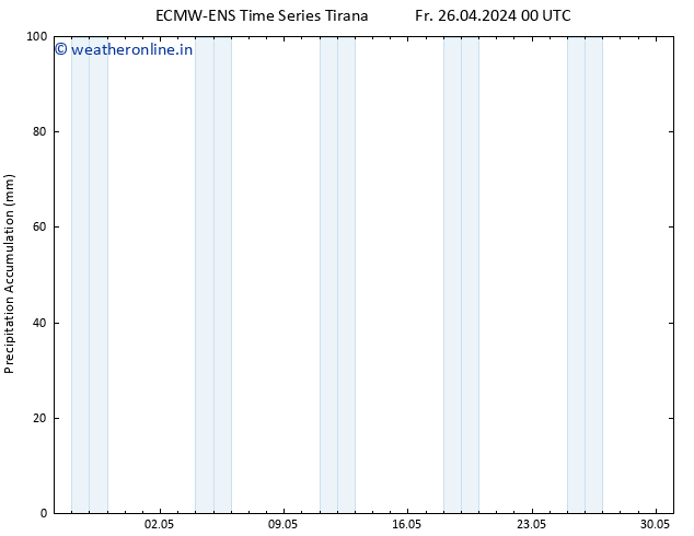 Precipitation accum. ALL TS Fr 26.04.2024 06 UTC