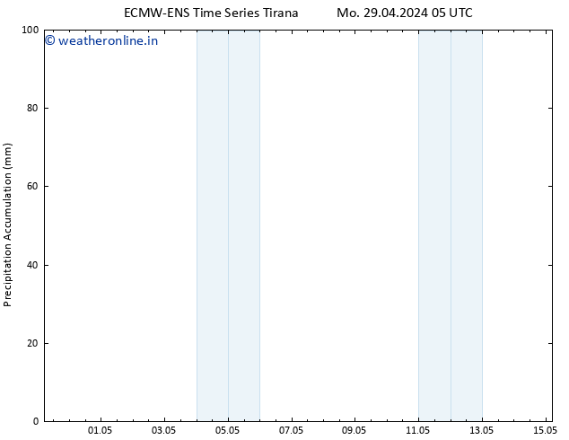 Precipitation accum. ALL TS Mo 29.04.2024 11 UTC
