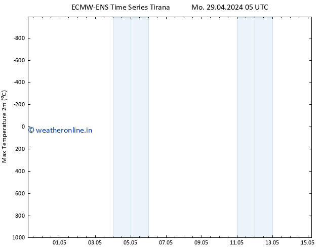 Temperature High (2m) ALL TS Mo 29.04.2024 11 UTC