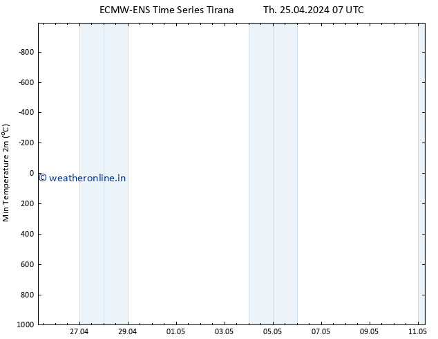 Temperature Low (2m) ALL TS Th 25.04.2024 07 UTC