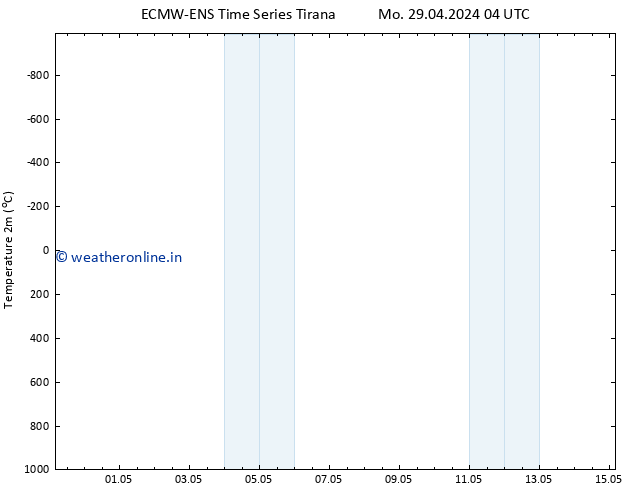 Temperature (2m) ALL TS Mo 29.04.2024 04 UTC