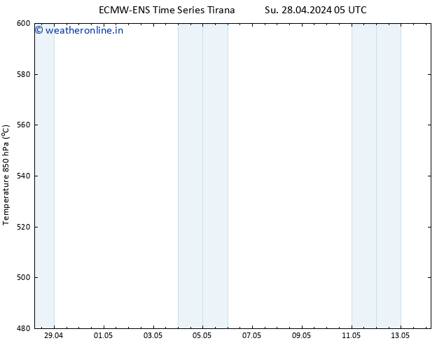 Height 500 hPa ALL TS Su 28.04.2024 17 UTC