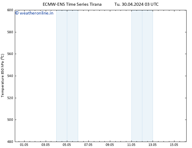 Height 500 hPa ALL TS Tu 30.04.2024 09 UTC