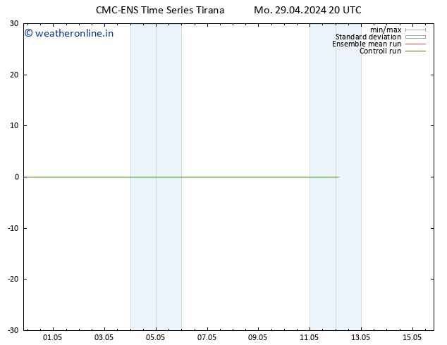 Height 500 hPa CMC TS Tu 30.04.2024 20 UTC