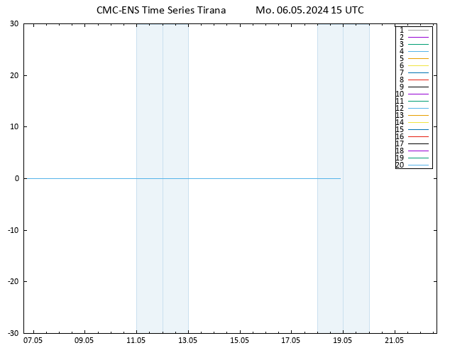 Height 500 hPa CMC TS Mo 06.05.2024 15 UTC