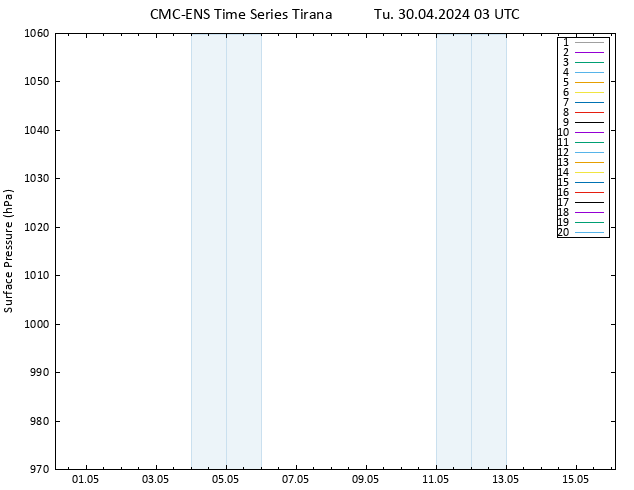 Surface pressure CMC TS Tu 30.04.2024 03 UTC