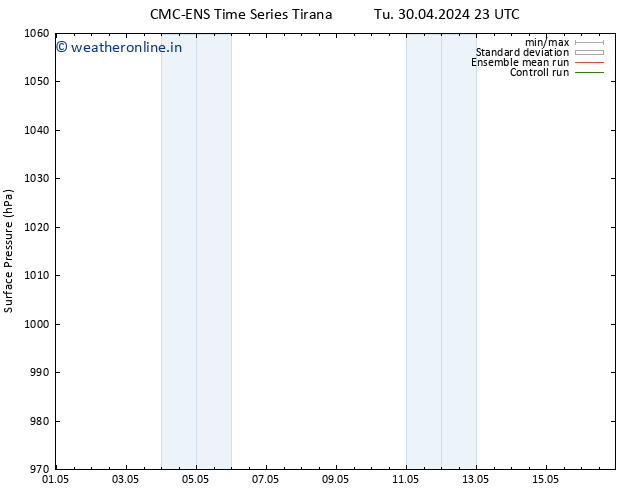 Surface pressure CMC TS We 01.05.2024 11 UTC