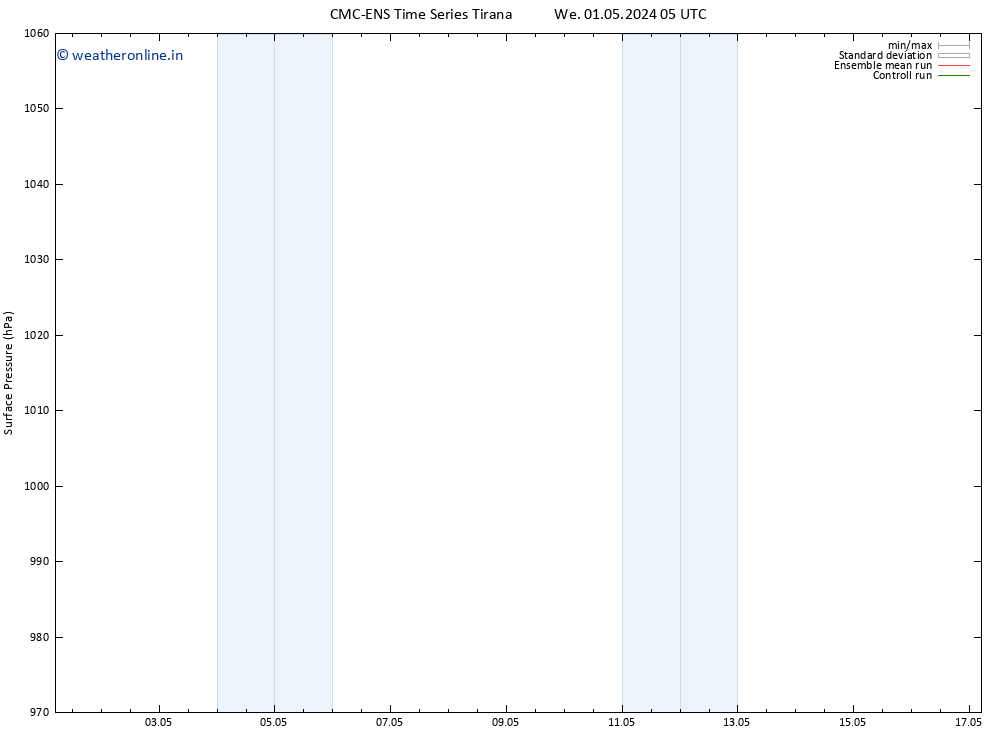 Surface pressure CMC TS We 01.05.2024 17 UTC