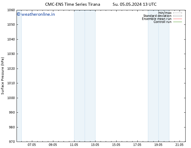 Surface pressure CMC TS We 15.05.2024 13 UTC