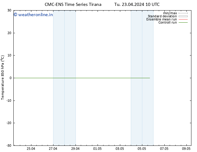 Temp. 850 hPa CMC TS Fr 03.05.2024 10 UTC