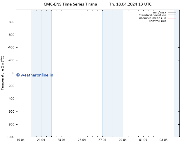 Temperature (2m) CMC TS Fr 19.04.2024 01 UTC