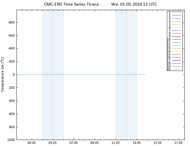 Temperature (2m) CMC TS We 01.05.2024 13 UTC