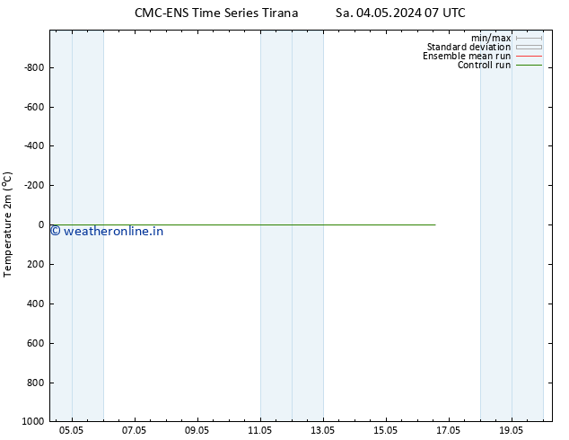 Temperature (2m) CMC TS Su 05.05.2024 07 UTC