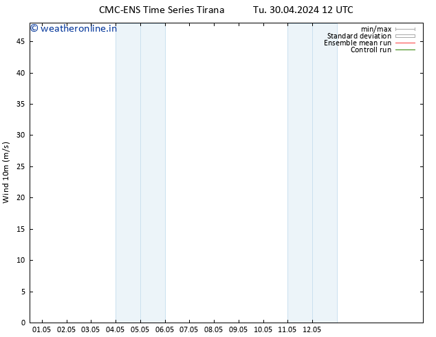 Surface wind CMC TS Su 12.05.2024 18 UTC