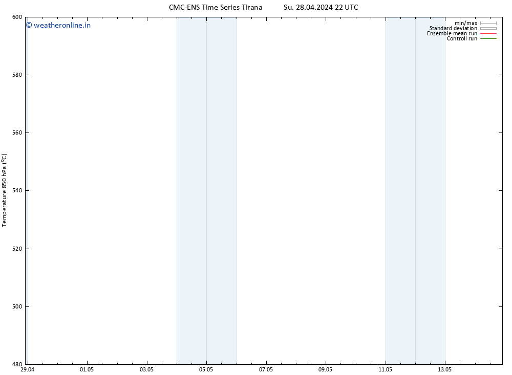 Height 500 hPa CMC TS Mo 29.04.2024 10 UTC