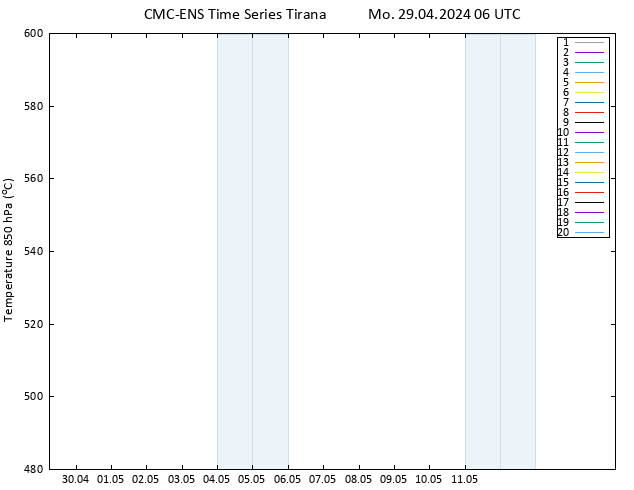 Height 500 hPa CMC TS Mo 29.04.2024 06 UTC