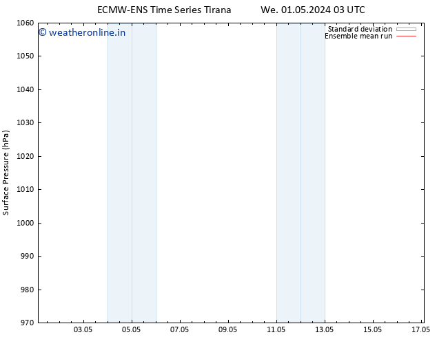 Surface pressure ECMWFTS Su 05.05.2024 03 UTC