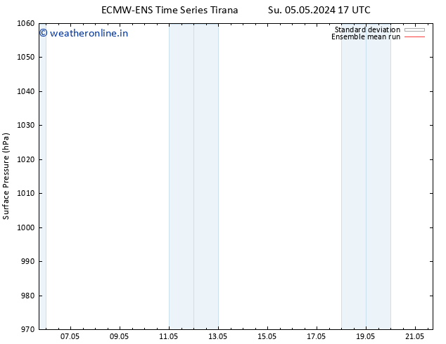 Surface pressure ECMWFTS Tu 07.05.2024 17 UTC