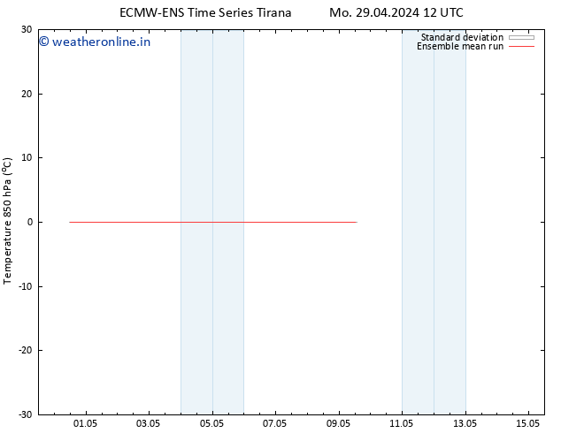 Temp. 850 hPa ECMWFTS Tu 30.04.2024 12 UTC