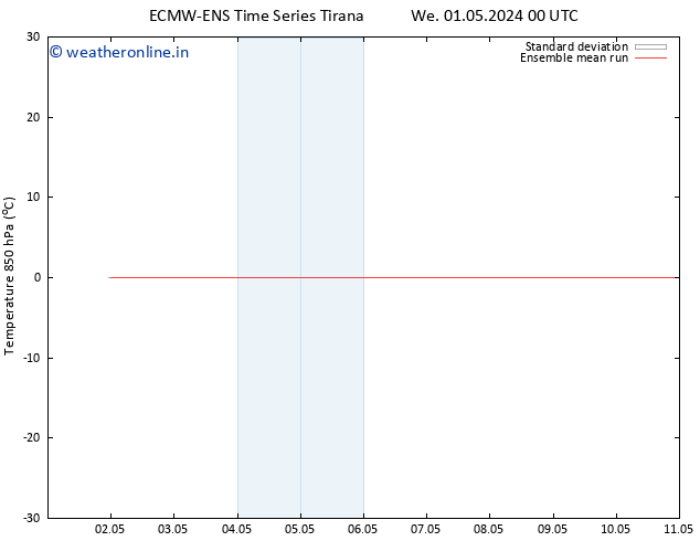 Temp. 850 hPa ECMWFTS Fr 03.05.2024 00 UTC