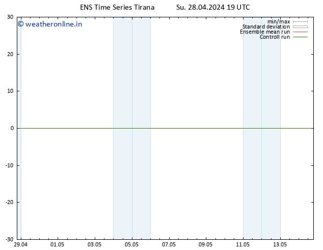 Surface wind GEFS TS Su 28.04.2024 19 UTC