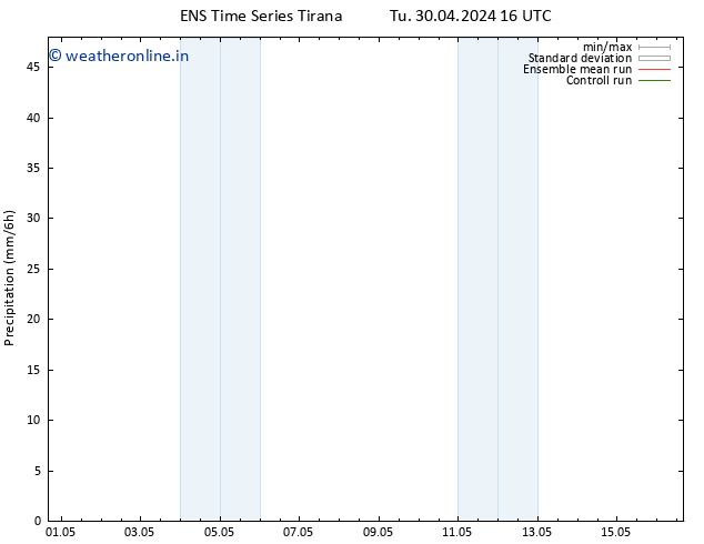 Precipitation GEFS TS Th 02.05.2024 04 UTC