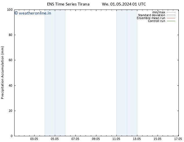 Precipitation accum. GEFS TS Th 02.05.2024 01 UTC