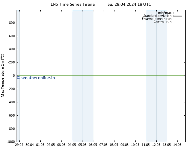 Temperature High (2m) GEFS TS Su 28.04.2024 18 UTC