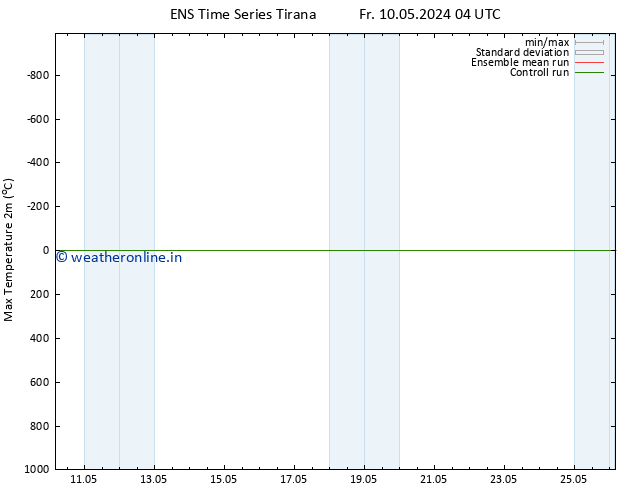 Temperature High (2m) GEFS TS Su 12.05.2024 22 UTC