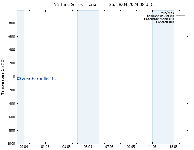 Temperature (2m) GEFS TS Tu 30.04.2024 20 UTC